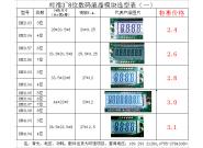 KM系列标准3~8位数码液晶模块...
